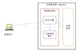 網站安全架構解析 構建網絡與信息安全軟件的堅實防線