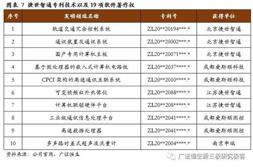 捷世智通430330 國產嵌入式計算機產品的先行者與創新引領者