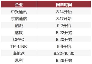 2024年秋招預(yù)測(cè) 15大熱門(mén)行業(yè)200家名企招聘時(shí)間表（計(jì)算機(jī)軟硬件領(lǐng)域）