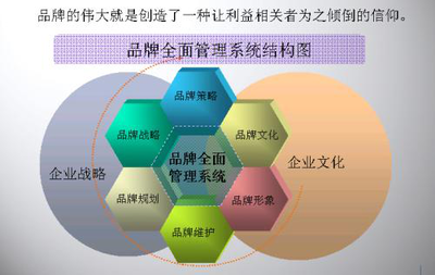 文化品牌聯盟 多元融合與品牌管理的協同之路
