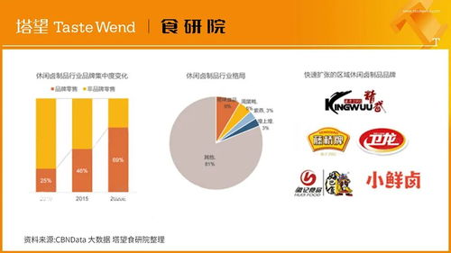 解讀100個食品品牌丨王小鹵 4年10億爆品破局