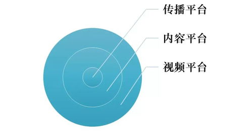 保險代理人如何用好新媒體 掌握“4 3 2 1”法則