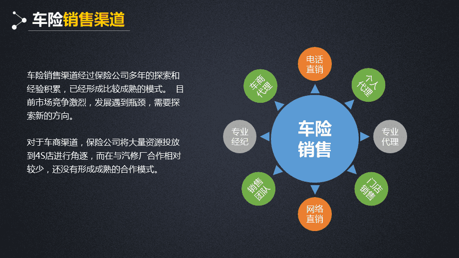 汽修廠車險業務渠道拓展與保險代理業務整合方案
