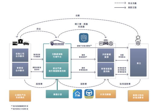 保險經營的基本環節與保險代理業務解析