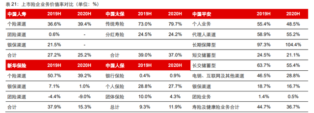 疫情沖擊下的保險代理業(yè)務 探底中蓄力，復蘇周期不改