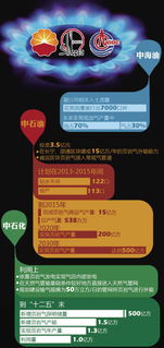 中美頁巖氣合作 務實為先，技術轉讓需落到實處